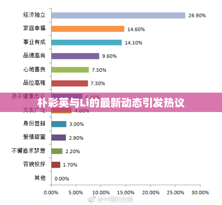 朴彩英与Li的最新动态引发热议