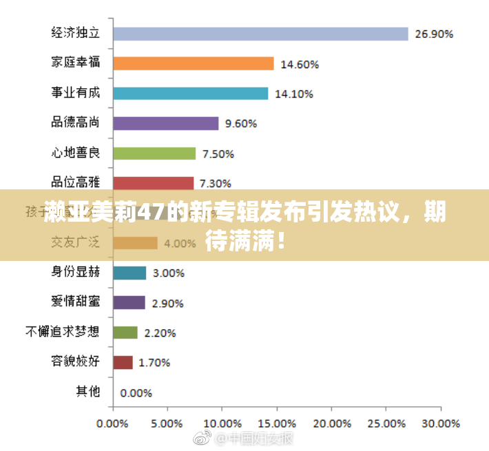 濑亚美莉47的新专辑发布引发热议，期待满满！