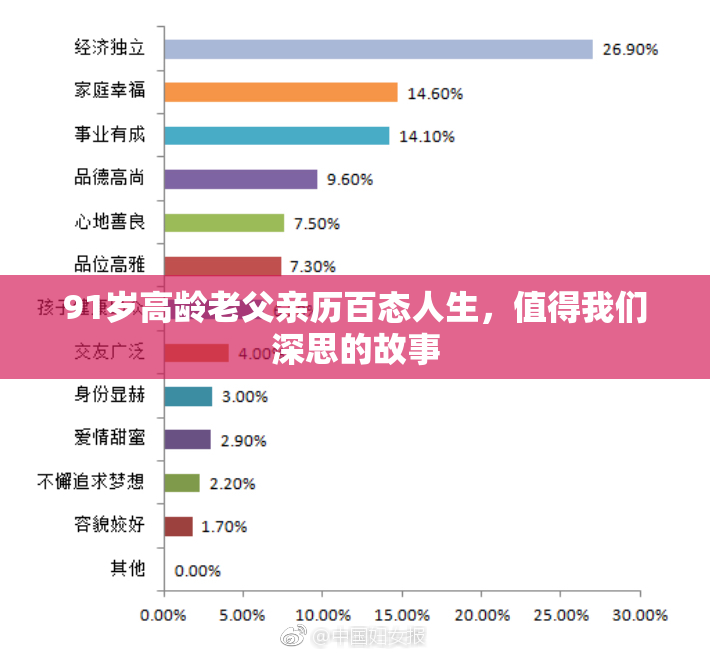 91岁高龄老父亲历百态人生，值得我们深思的故事