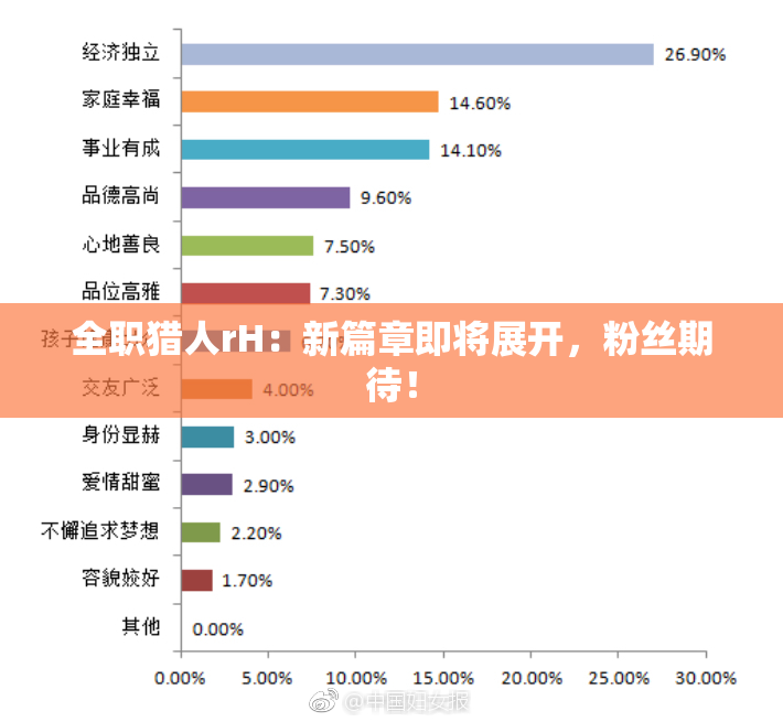 全职猎人rH：新篇章即将展开，粉丝期待！