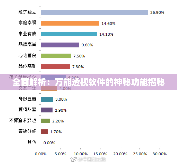 全面解析：万能透视软件的神秘功能揭秘