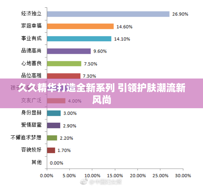 久久精华打造全新系列 引领护肤潮流新风尚