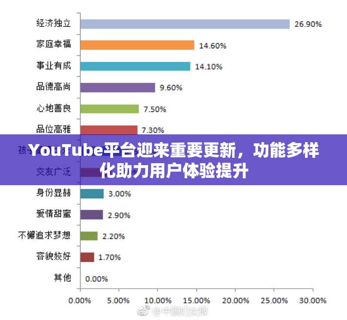 YouTube平台迎来重要更新，功能多样化助力用户体验提升