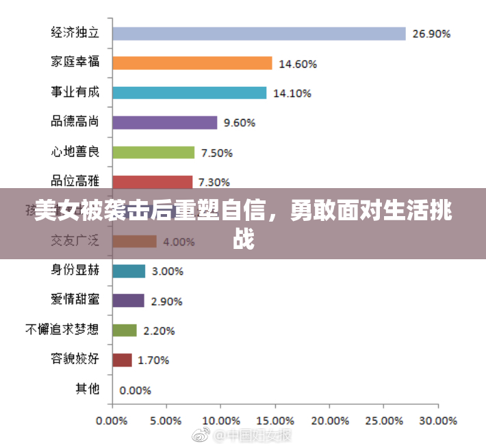 美女被袭击后重塑自信，勇敢面对生活挑战