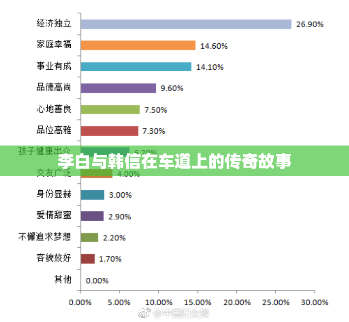 李白与韩信在车道上的传奇故事