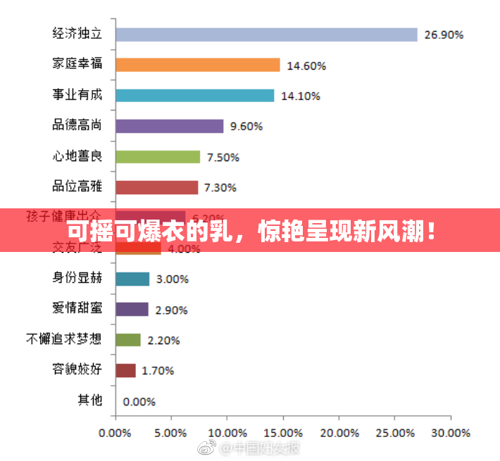 可摇可爆衣的乳，惊艳呈现新风潮！