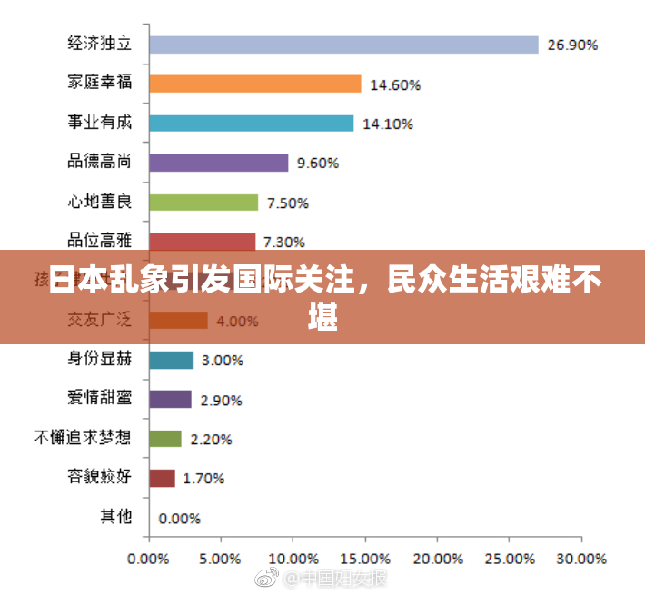 日本乱象引发国际关注，民众生活艰难不堪