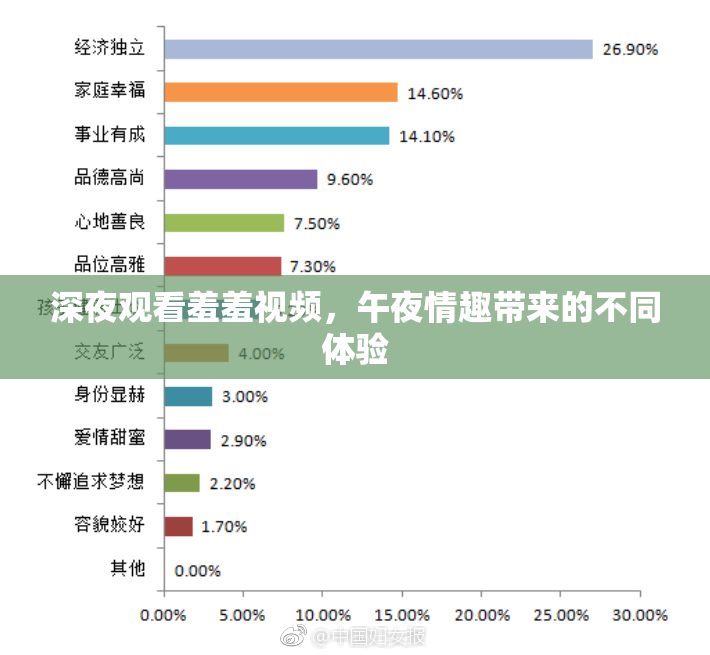 深夜观看羞羞视频，午夜情趣带来的不同体验
