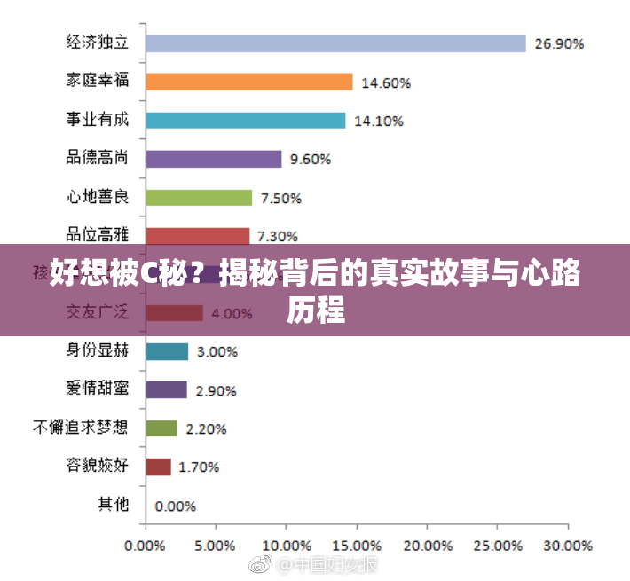 好想被C秘？揭秘背后的真实故事与心路历程