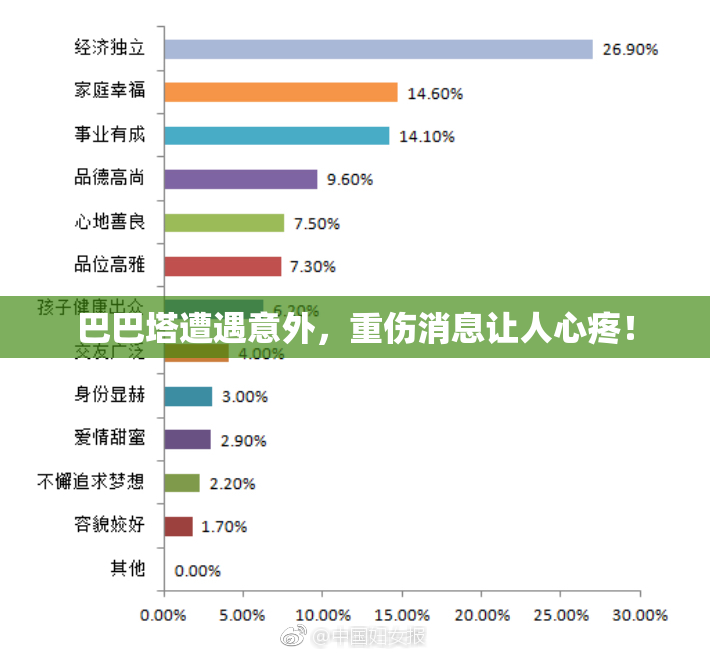 巴巴塔遭遇意外，重伤消息让人心疼！