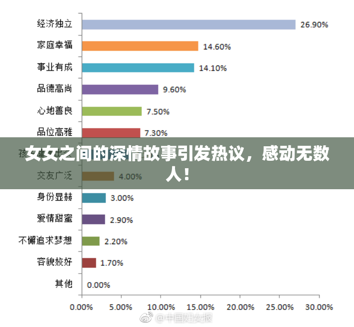 女女之间的深情故事引发热议，感动无数人！