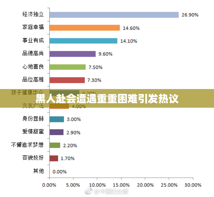 黑人赴会遭遇重重困难引发热议
