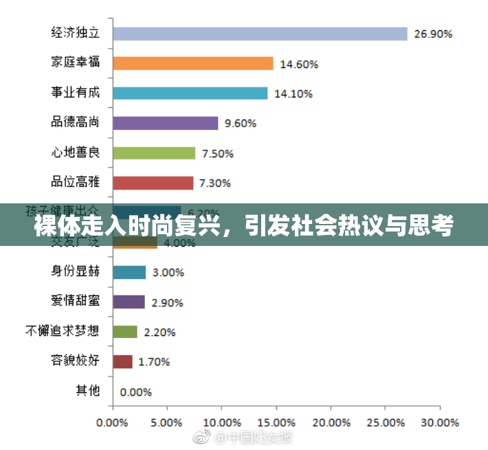 裸体走入时尚复兴，引发社会热议与思考