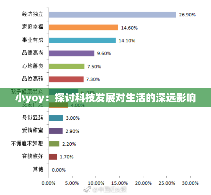 小yoy：探讨科技发展对生活的深远影响