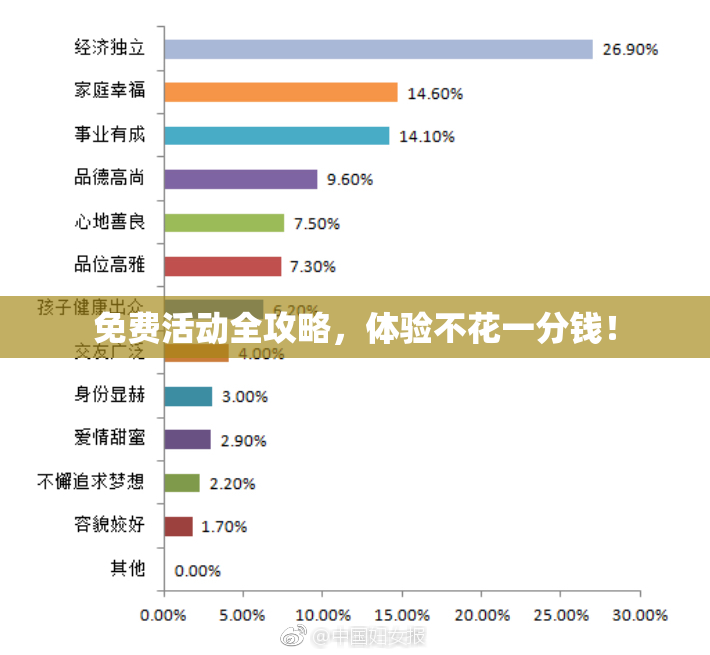 免费活动全攻略，体验不花一分钱！