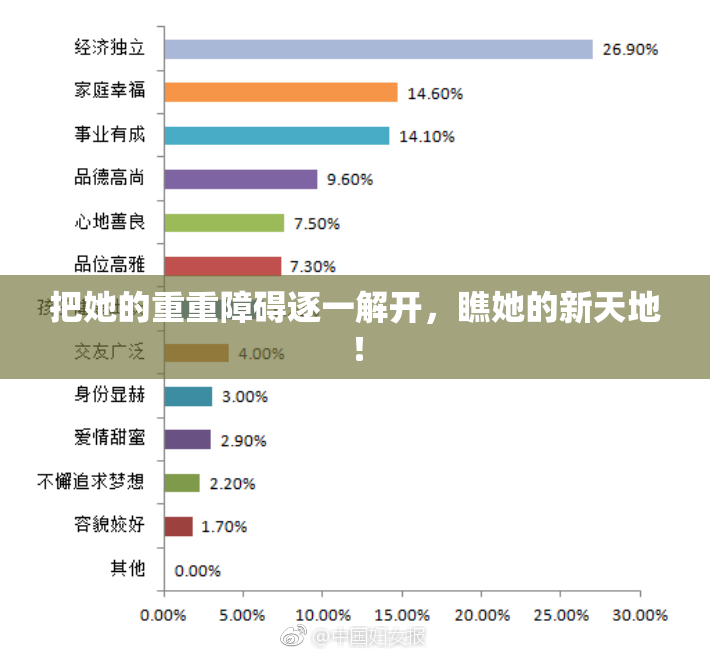把她的重重障碍逐一解开，瞧她的新天地！