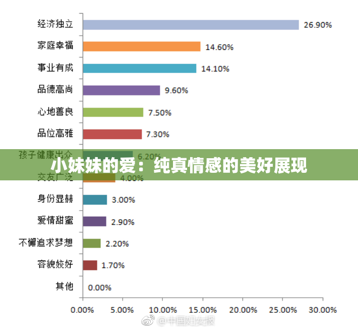 小妹妹的爱：纯真情感的美好展现