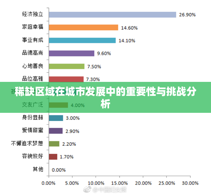 稀缺区域在城市发展中的重要性与挑战分析