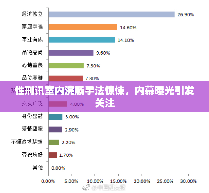 性刑讯室内浣肠手法惊悚，内幕曝光引发关注