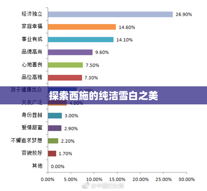 探索西施的纯洁雪白之美