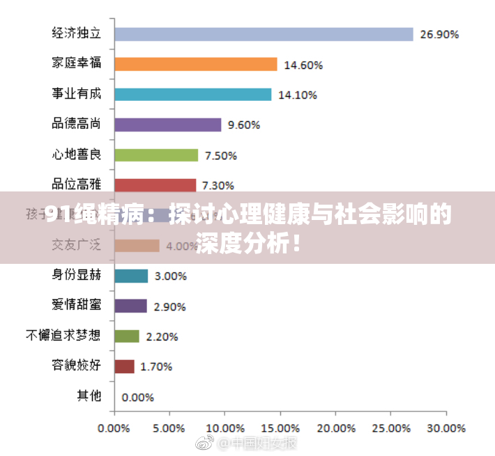 91绳精病：探讨心理健康与社会影响的深度分析！