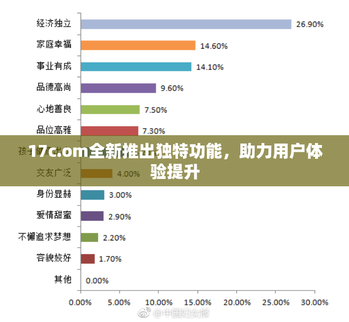17c.om全新推出独特功能，助力用户体验提升