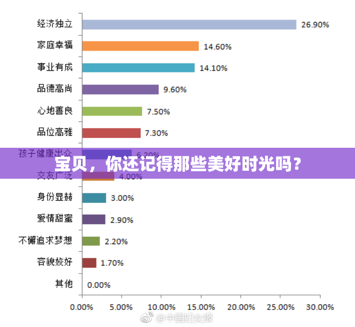 宝贝，你还记得那些美好时光吗？