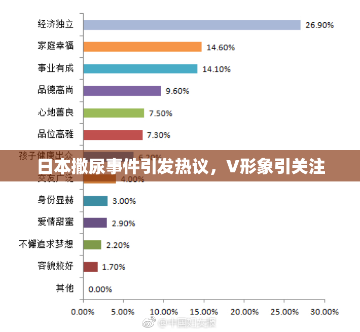 日本撒尿事件引发热议，V形象引关注