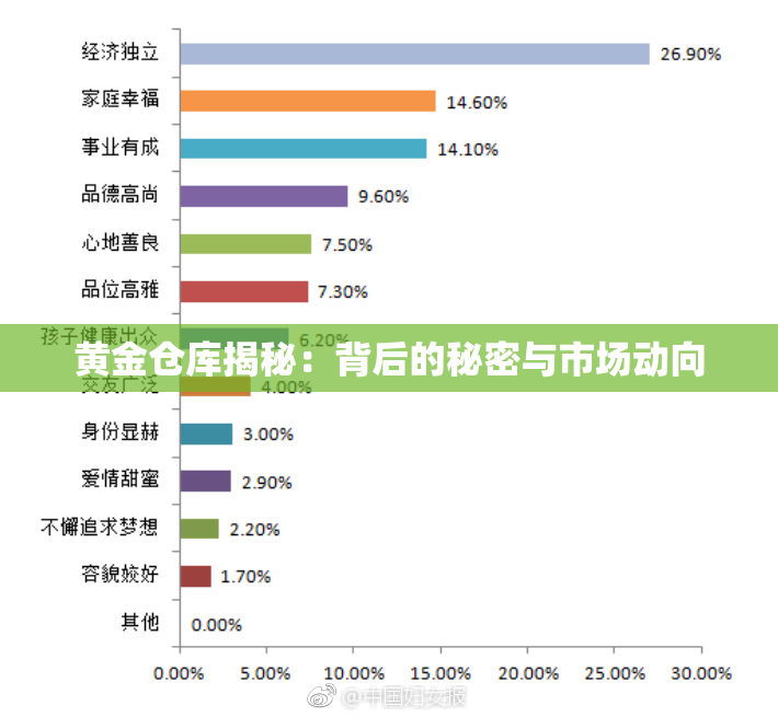 黄金仓库揭秘：背后的秘密与市场动向