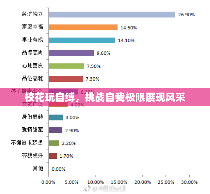 校花玩自缚，挑战自我极限展现风采