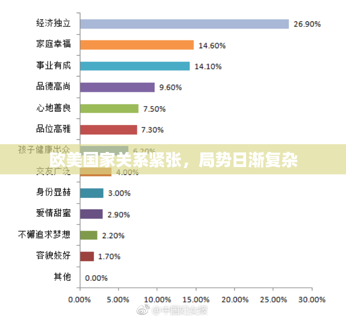 欧美国家关系紧张，局势日渐复杂