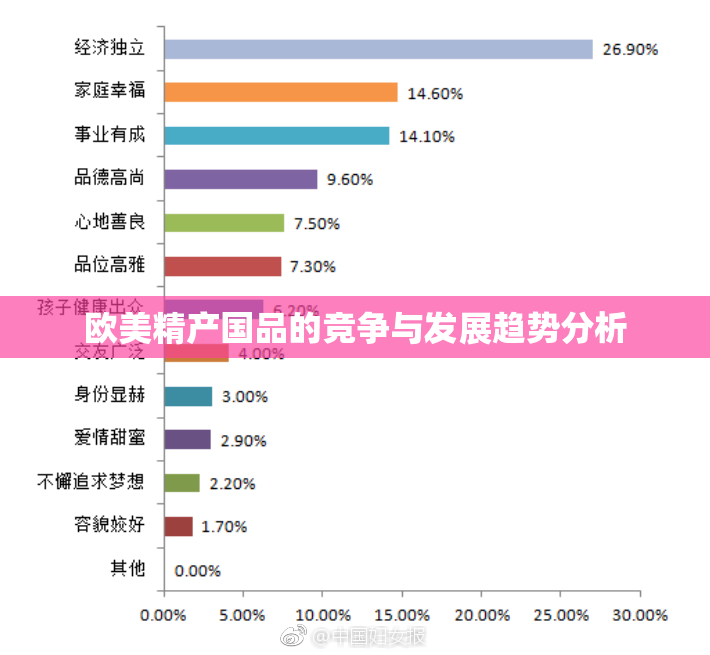 欧美精产国品的竞争与发展趋势分析
