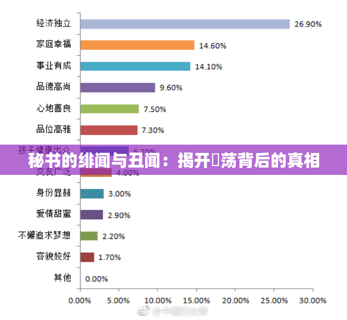 秘书的绯闻与丑闻：揭开婬荡背后的真相