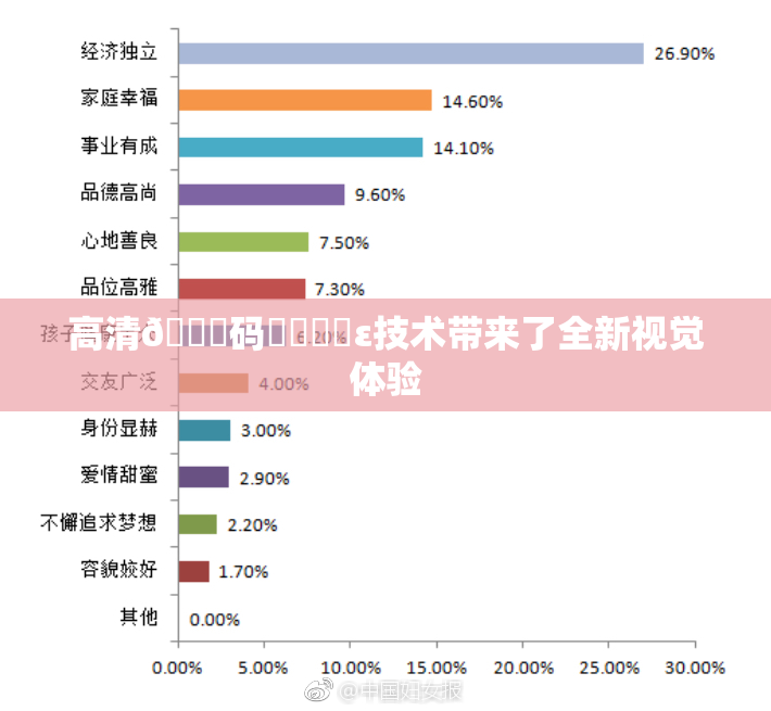 高清🈚码❌‌❌‌ε技术带来了全新视觉体验
