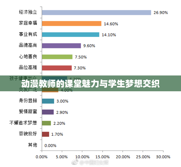 动漫教师的课堂魅力与学生梦想交织
