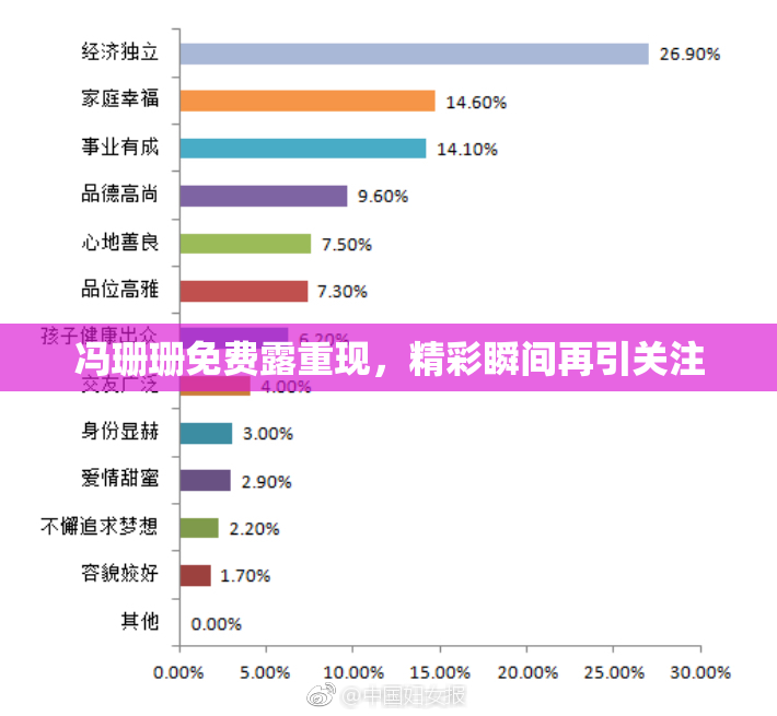 冯珊珊免费露重现，精彩瞬间再引关注