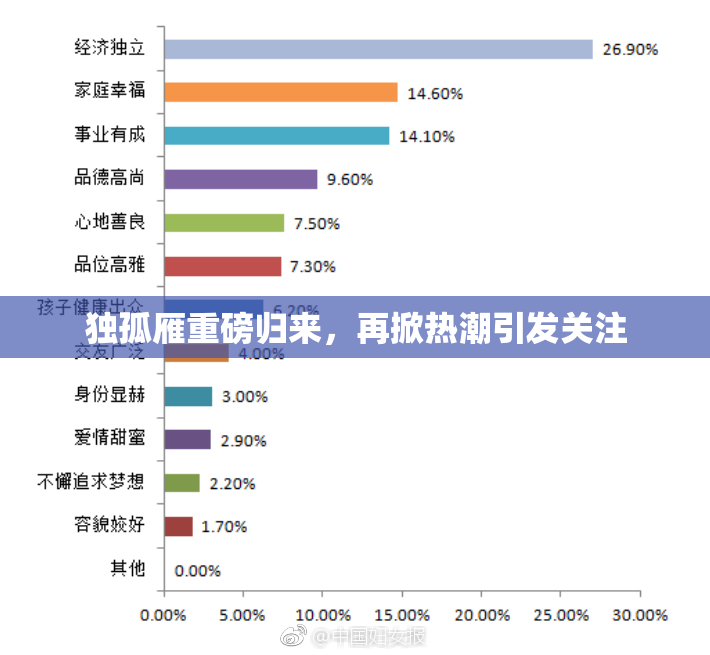 独孤雁重磅归来，再掀热潮引发关注