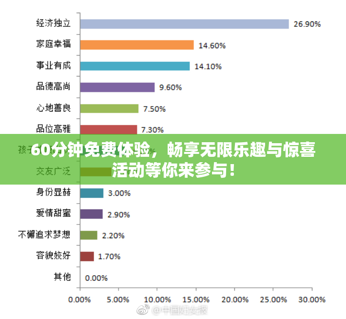 60分钟免费体验，畅享无限乐趣与惊喜活动等你来参与！