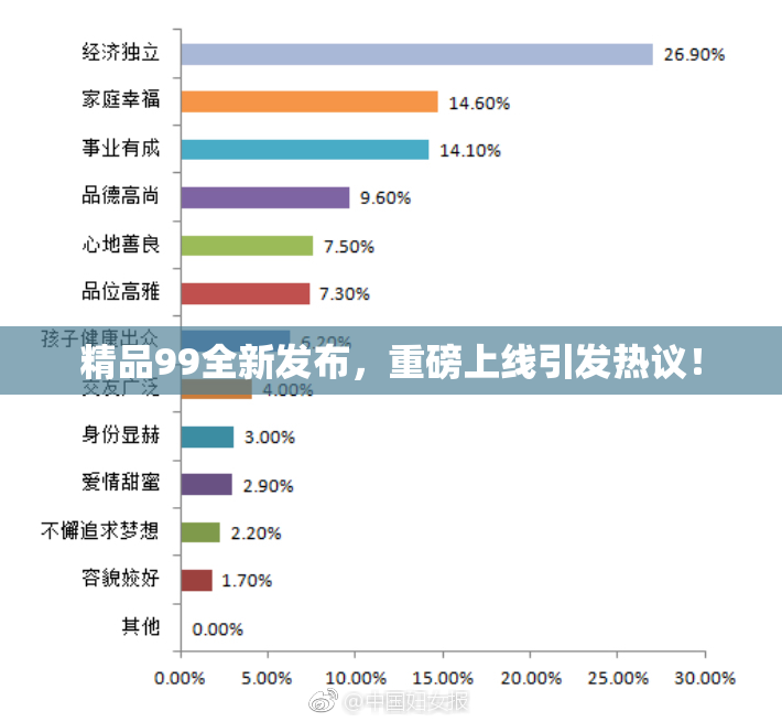精品99全新发布，重磅上线引发热议！