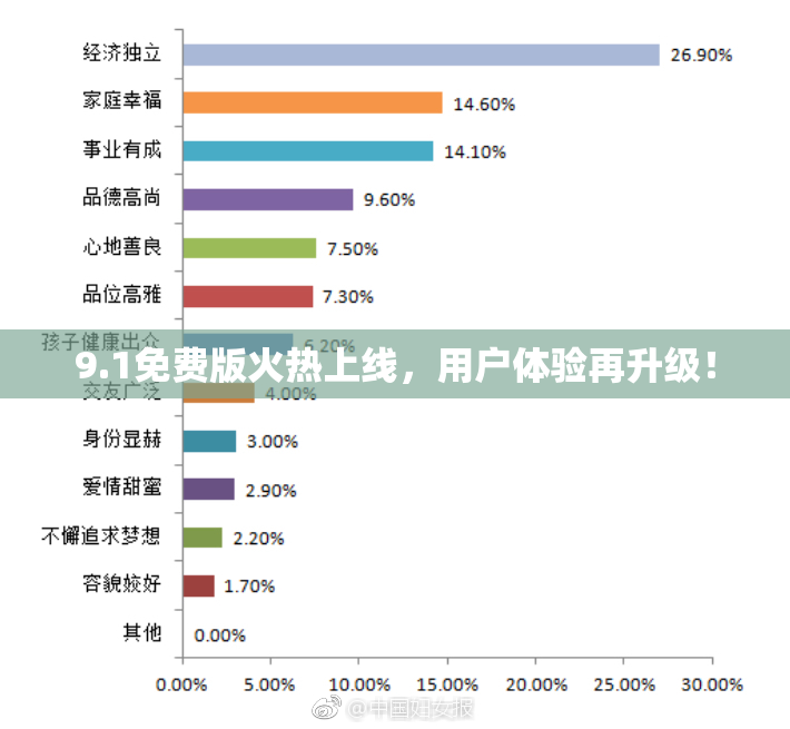9.1免费版火热上线，用户体验再升级！