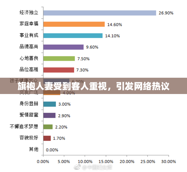 旗袍人妻受到客人重视，引发网络热议
