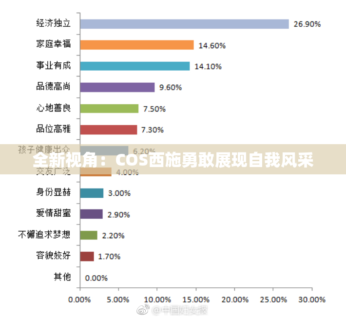 全新视角：COS西施勇敢展现自我风采