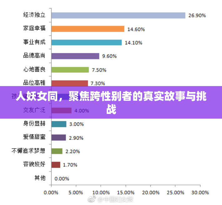 人妖女同，聚焦跨性别者的真实故事与挑战