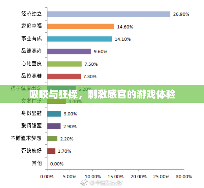 吸咬与狂揉，刺激感官的游戏体验