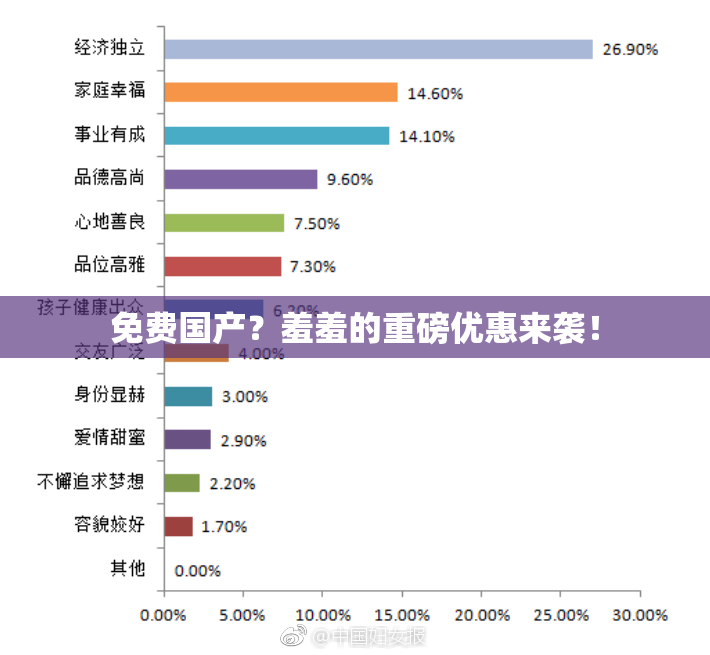 免费国产？羞羞的重磅优惠来袭！