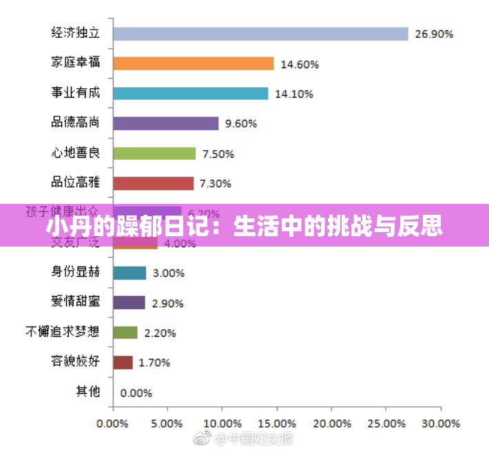 小丹的躁郁日记：生活中的挑战与反思
