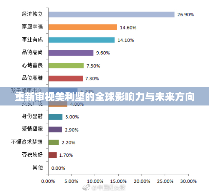 重新审视美利坚的全球影响力与未来方向