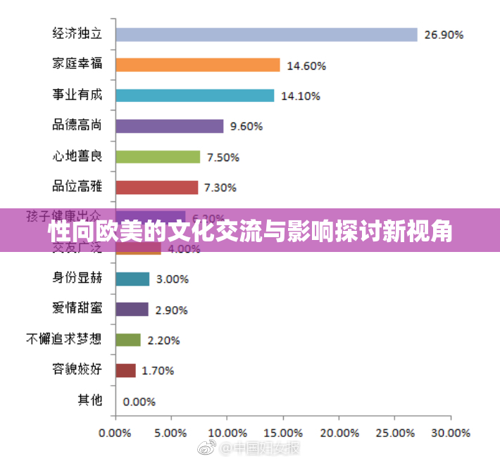 性向欧美的文化交流与影响探讨新视角