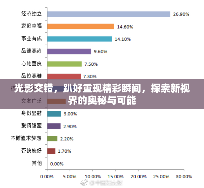 光影交错，趴好重现精彩瞬间，探索新视界的奥秘与可能
