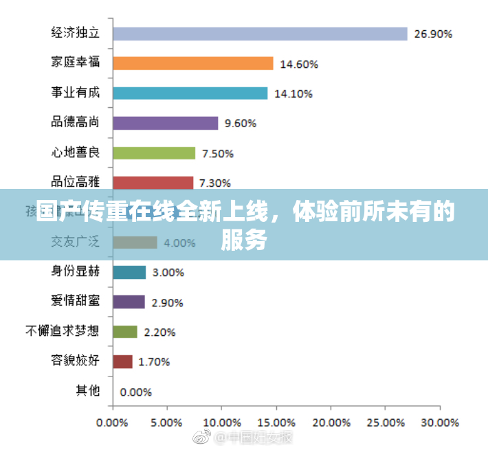国产传重在线全新上线，体验前所未有的服务